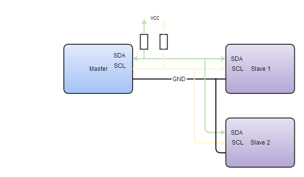 I2C-Verbindung