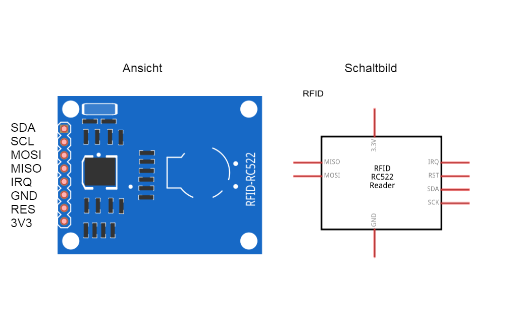 RFID-RC522